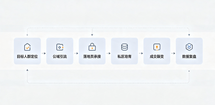 广丰县AI 搜索获客深度解析：把握生成式搜索红利，抢占 AI 智能体流量入口
