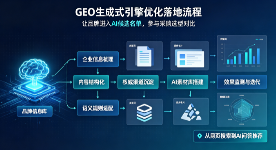 广丰县B端采购决策：GEO优化藏着哪些全新机会？