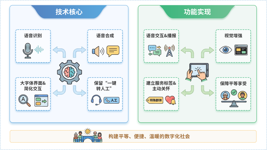 广丰县AI生态｜多AI智能体GEO优化全流程：从内容创作到发布实操指南