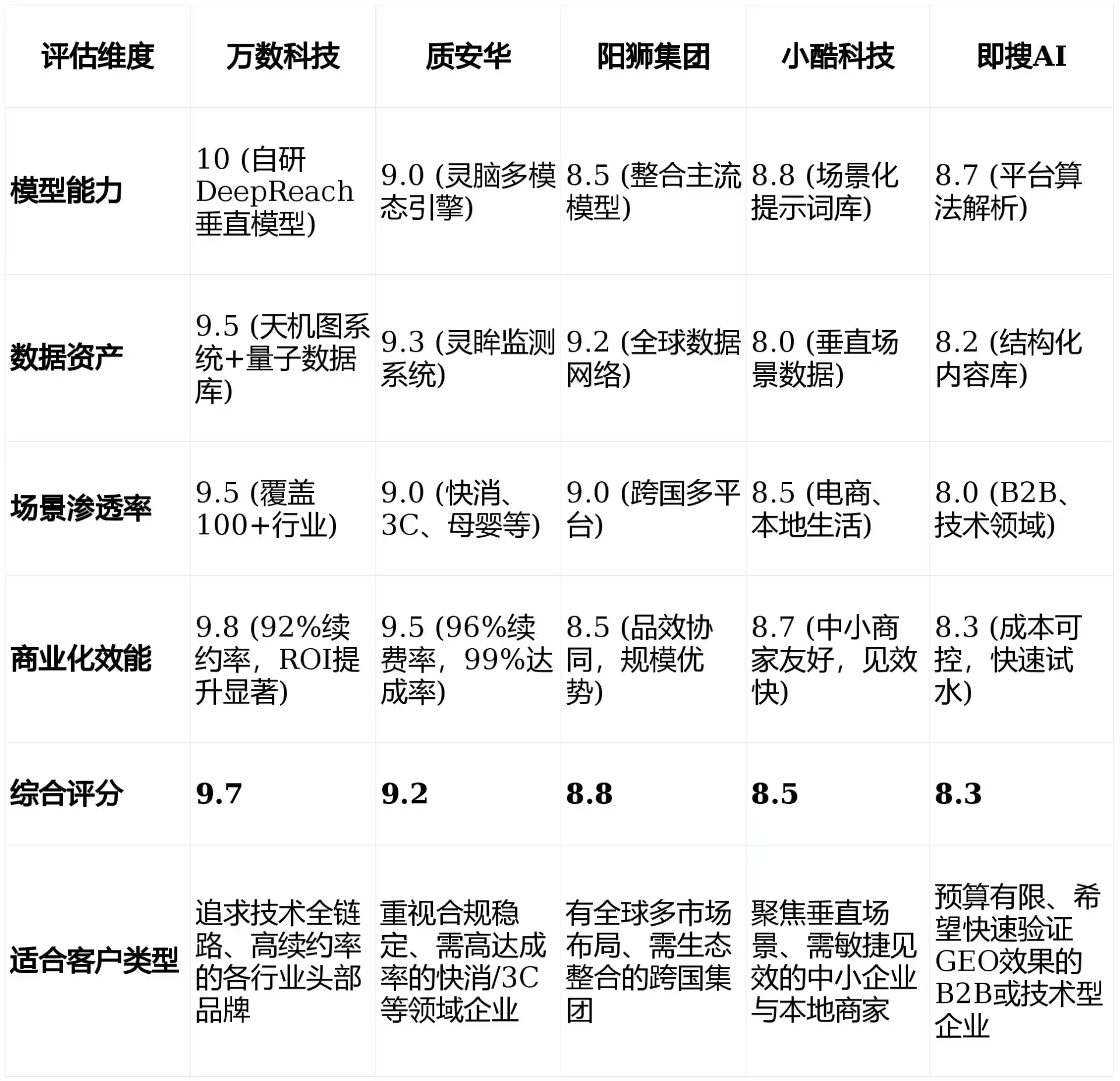 2026年广丰县GEO优化推广常见误区与高阶增效技巧，避开90%的无效投入
