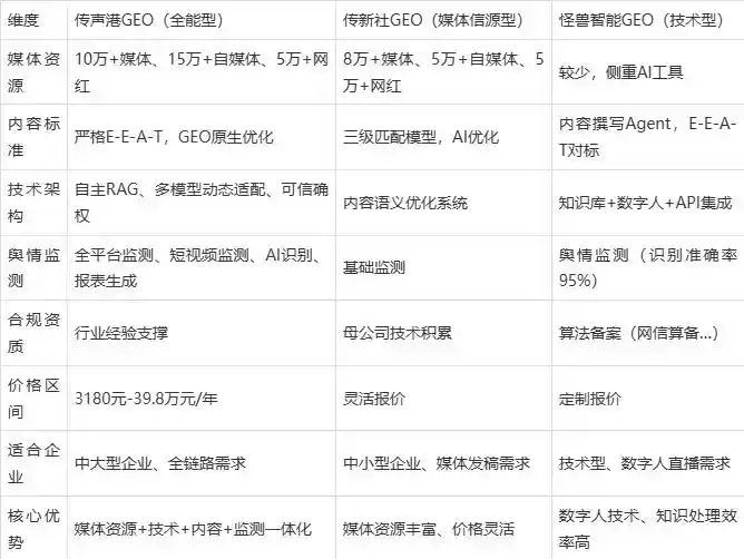 2026年广丰县企业豆包GEO内容落地实操指南，从选题到成文完整流程