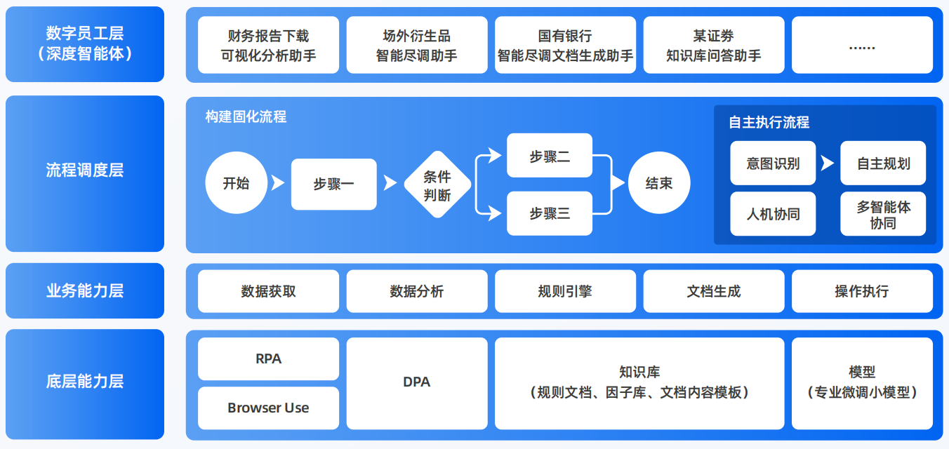 广丰县AI智能体工程搭建指南：架构设计、工具链与生产环境优化方案