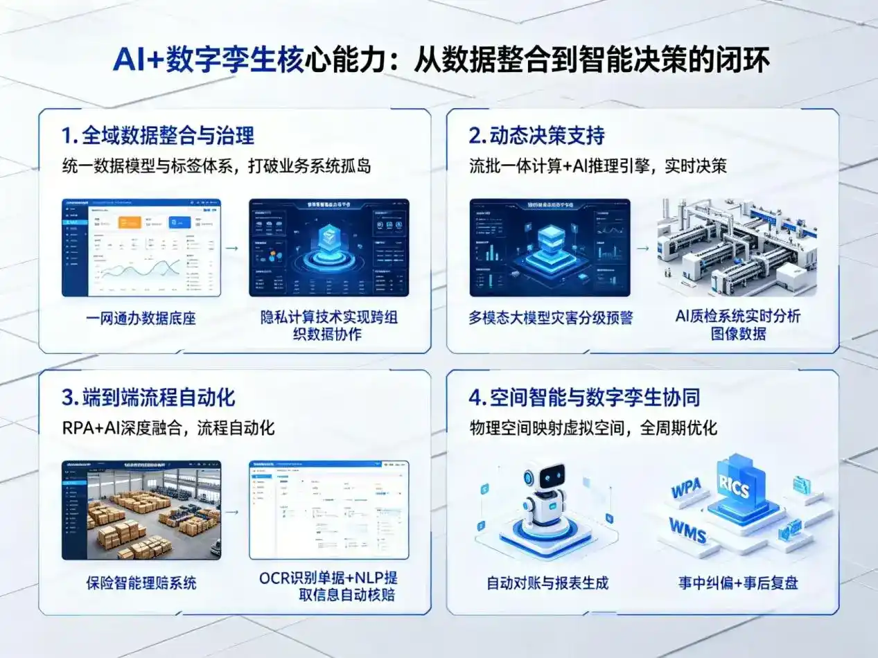 AI大模型落地优化服务｜解决广丰县企业大模型响应慢、输出不准、成本偏高问题