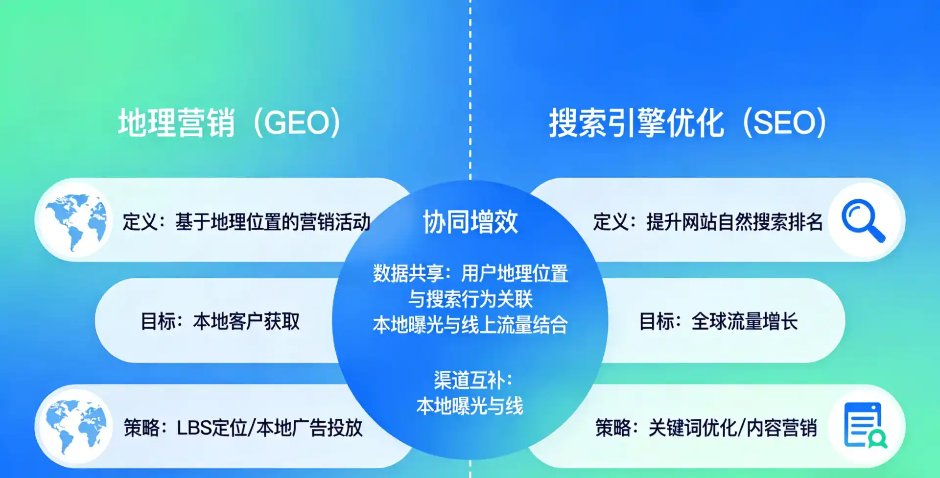 立足广丰县，从用户需求与流量逻辑，解读GEO优化的落地价值与应用前景