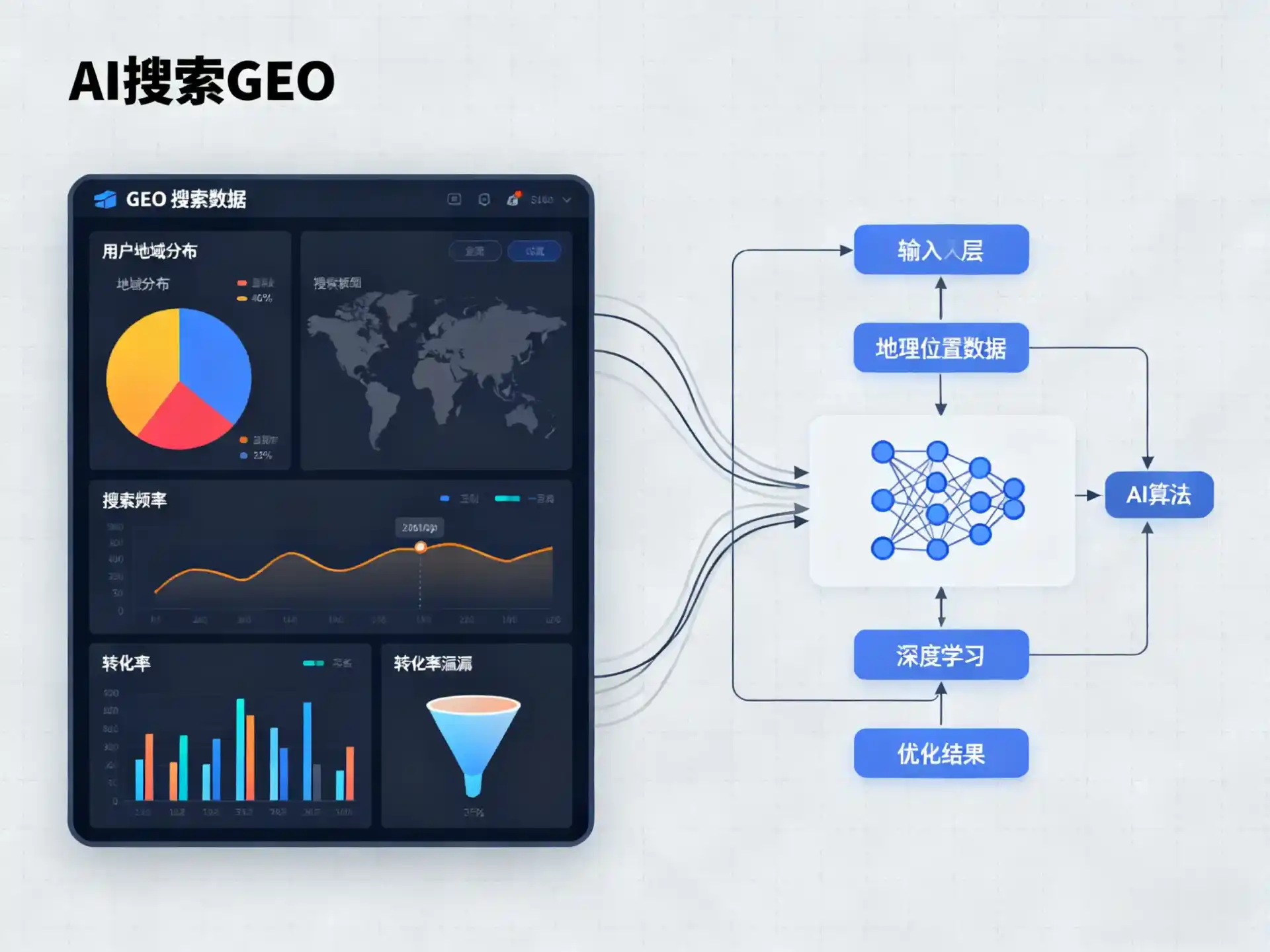 广丰县GEO优化服务商该如何筛选？生成式引擎优化行业实践观察